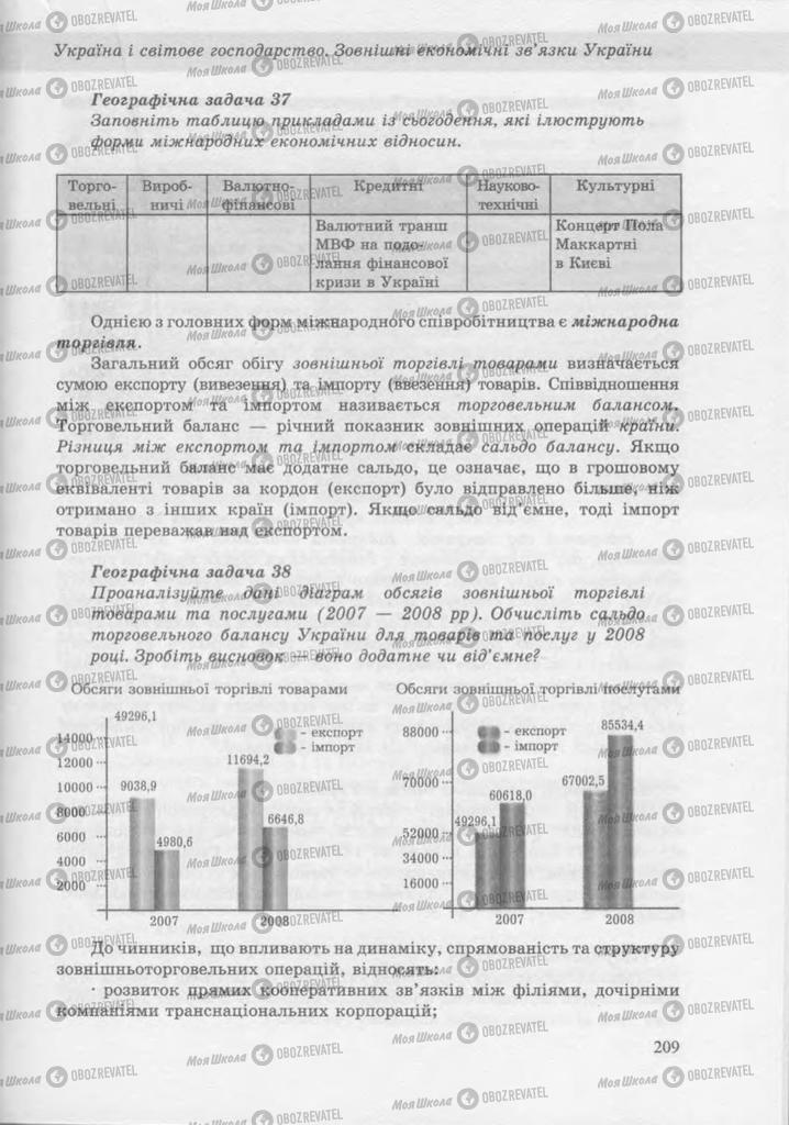 Підручники Географія 9 клас сторінка 208