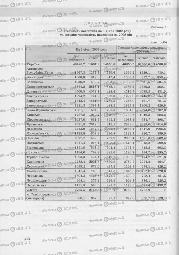 Підручники Географія 9 клас сторінка  272