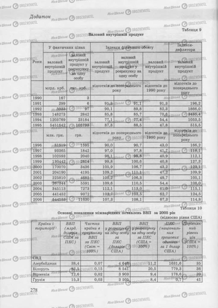 Підручники Географія 9 клас сторінка 278