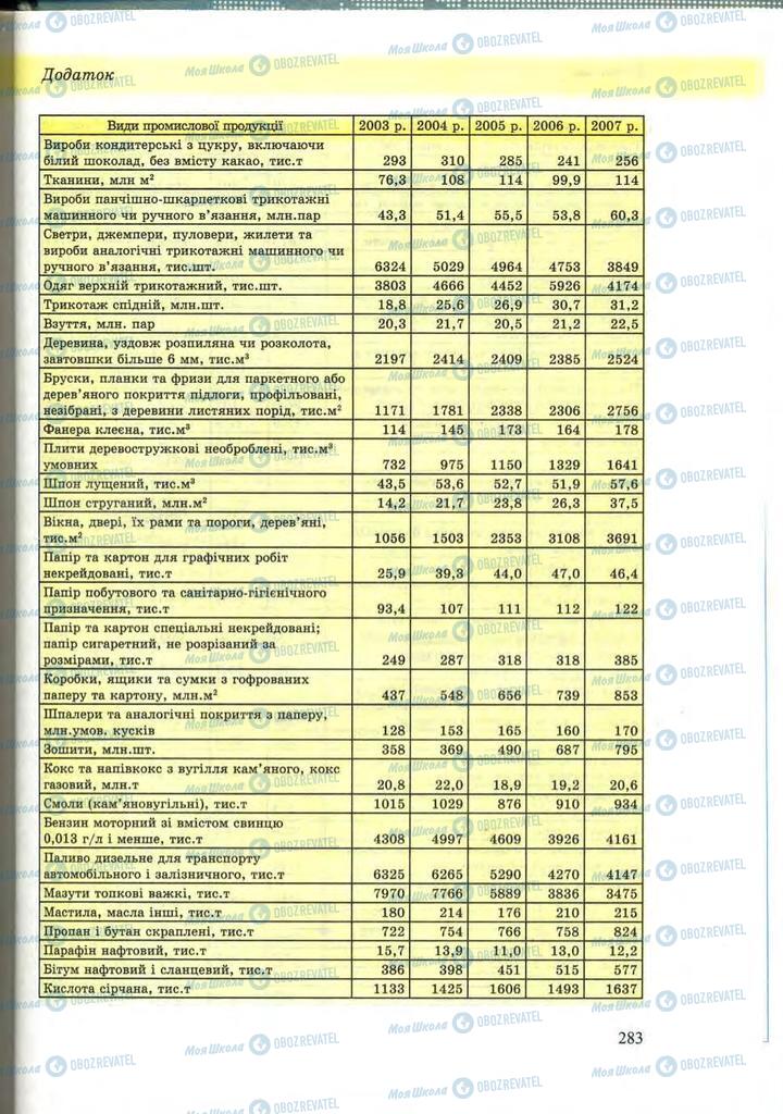 Підручники Географія 9 клас сторінка 283