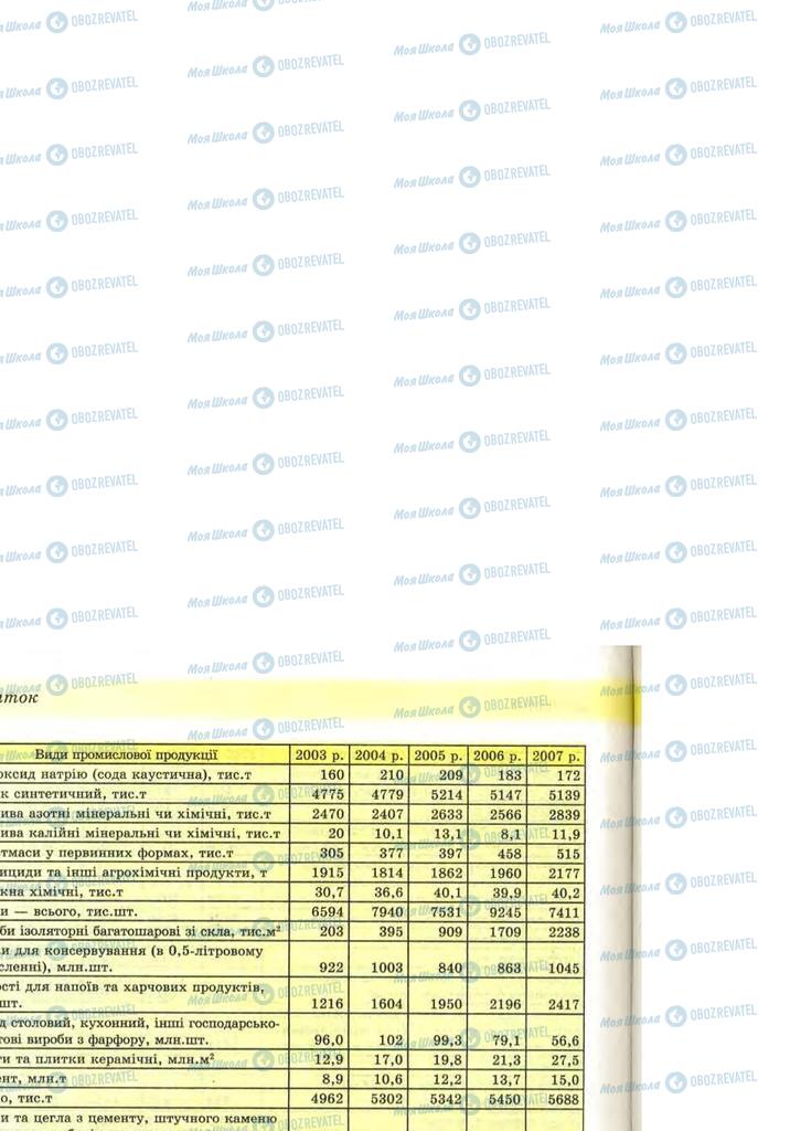 Підручники Географія 9 клас сторінка 284