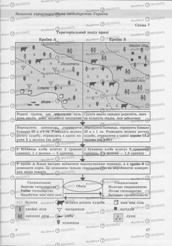 Учебники География 9 класс страница 67