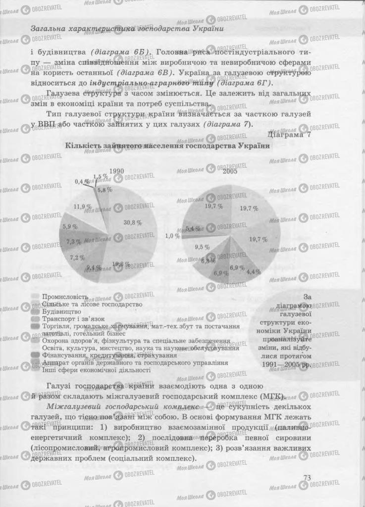 Учебники География 9 класс страница 73