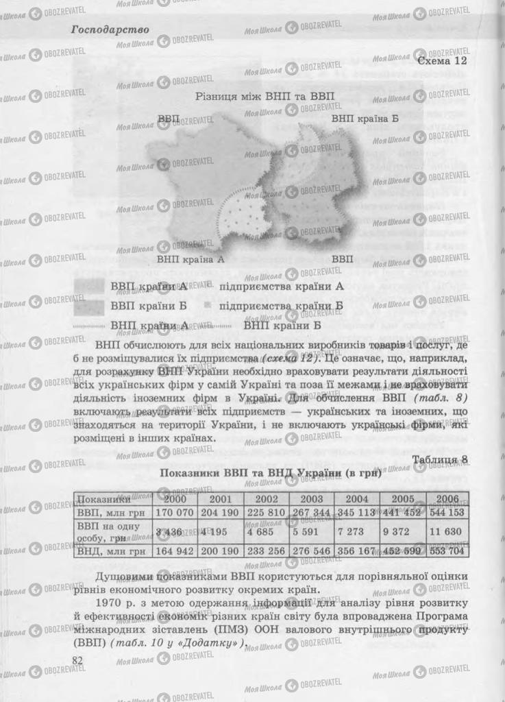 Учебники География 9 класс страница 82