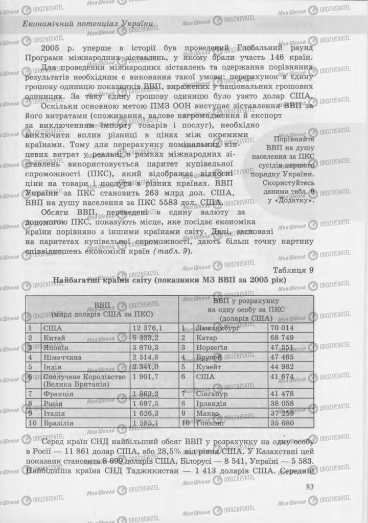 Учебники География 9 класс страница 83