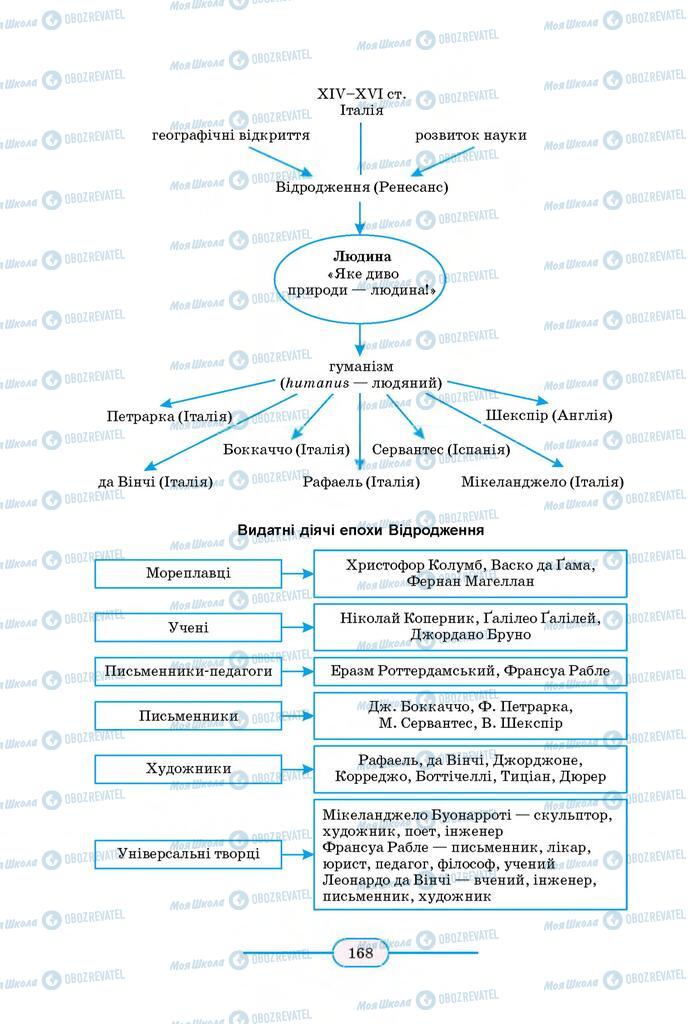Учебники Зарубежная литература 8 класс страница  168