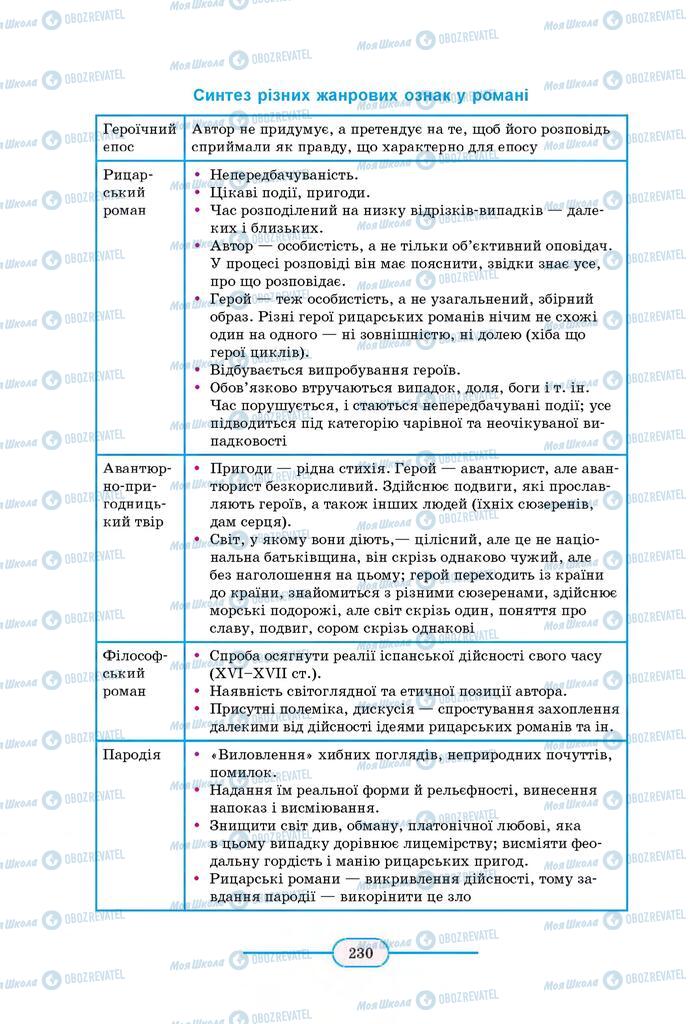 Учебники Зарубежная литература 8 класс страница  230