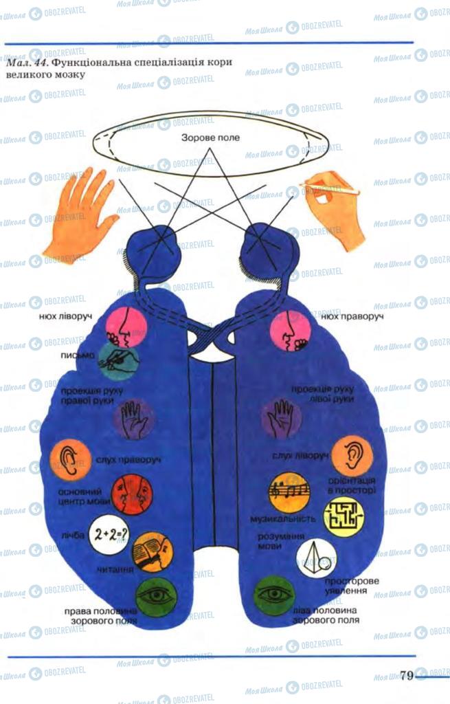 Учебники Биология 9 класс страница  79