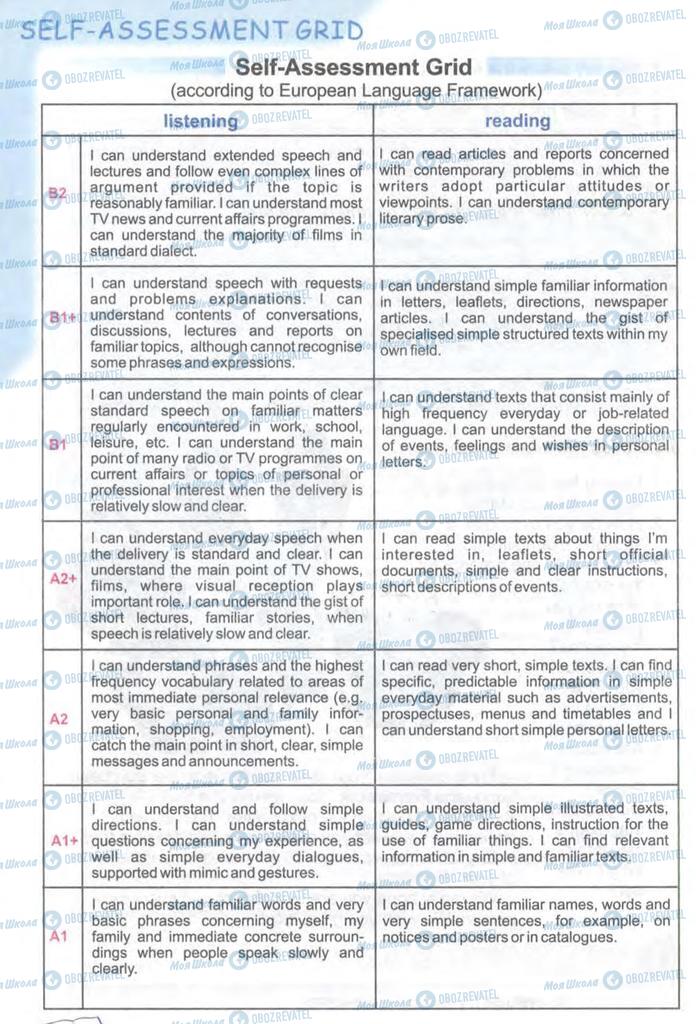 Підручники Англійська мова 9 клас сторінка 178