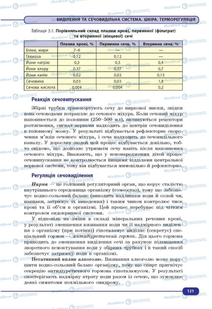 Учебники Биология 8 класс страница 121