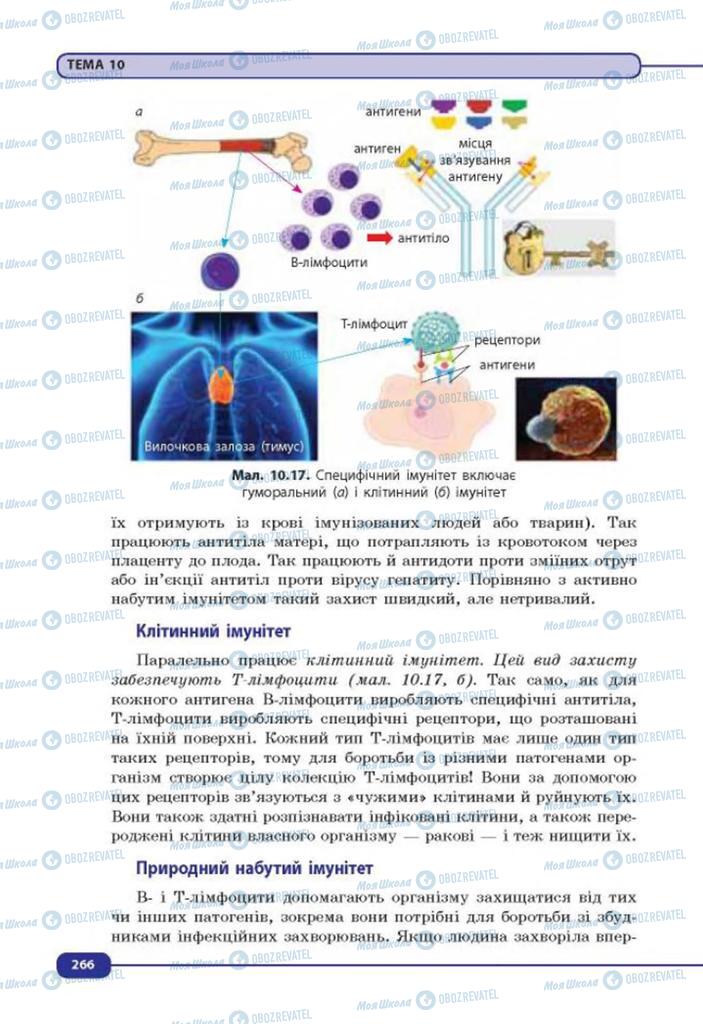 Підручники Біологія 8 клас сторінка 266