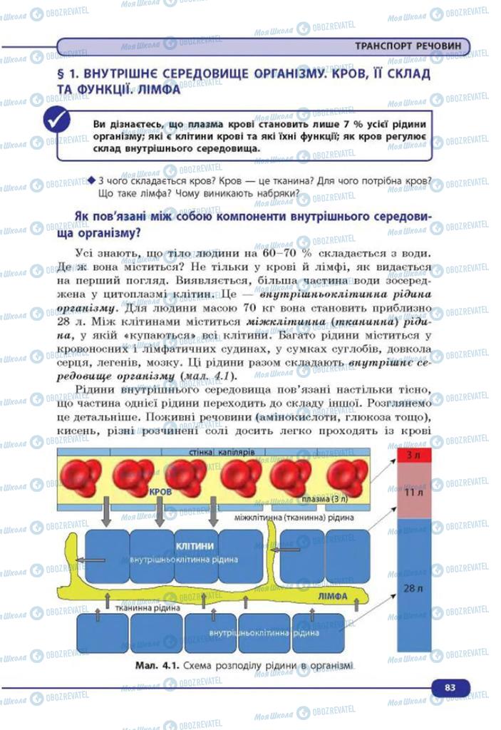 Учебники Биология 8 класс страница  83