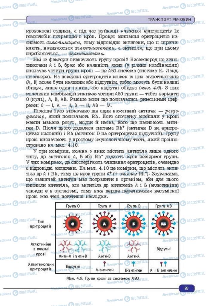 Учебники Биология 8 класс страница 93