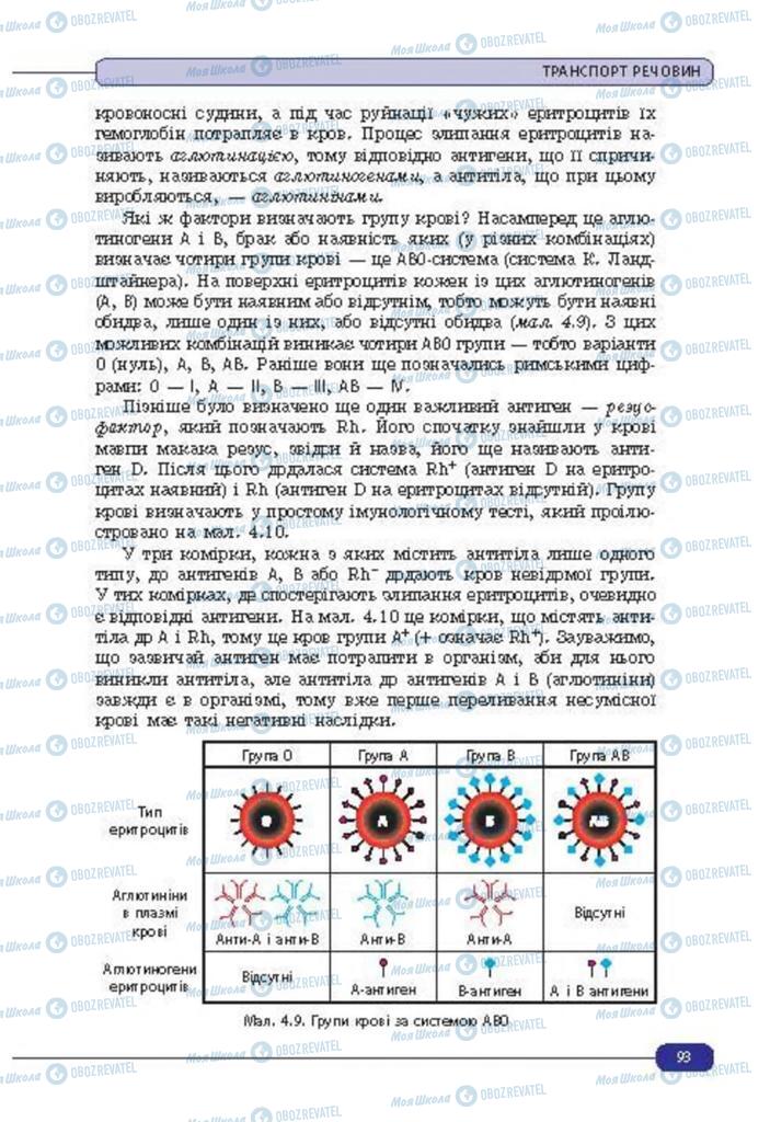 Підручники Біологія 8 клас сторінка 93