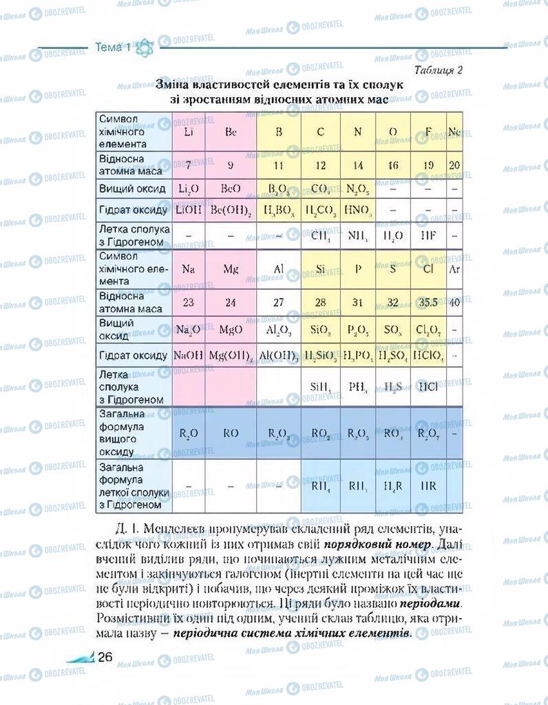Підручники Хімія 8 клас сторінка 26