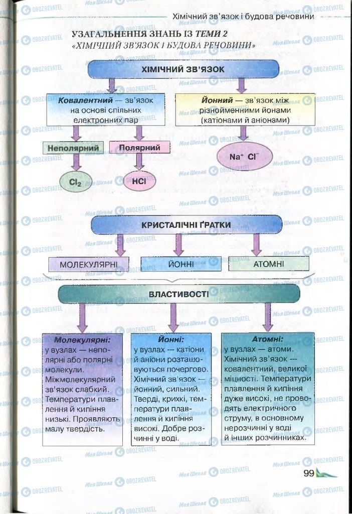 Підручники Хімія 8 клас сторінка 99