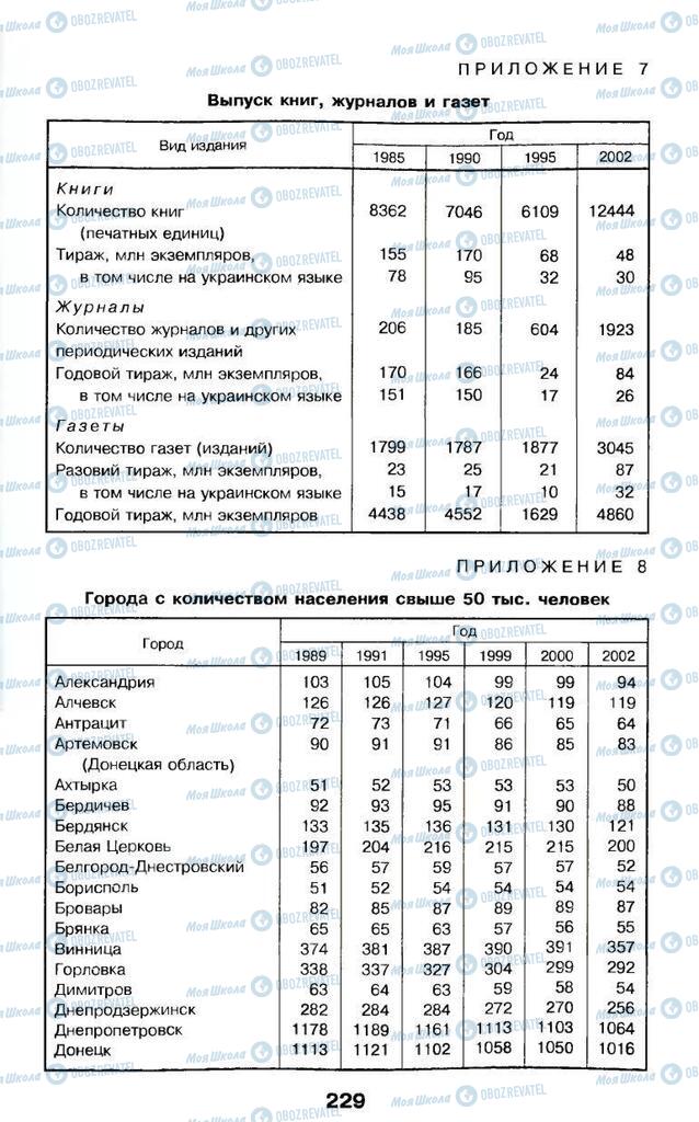 Учебники География 9 класс страница 229