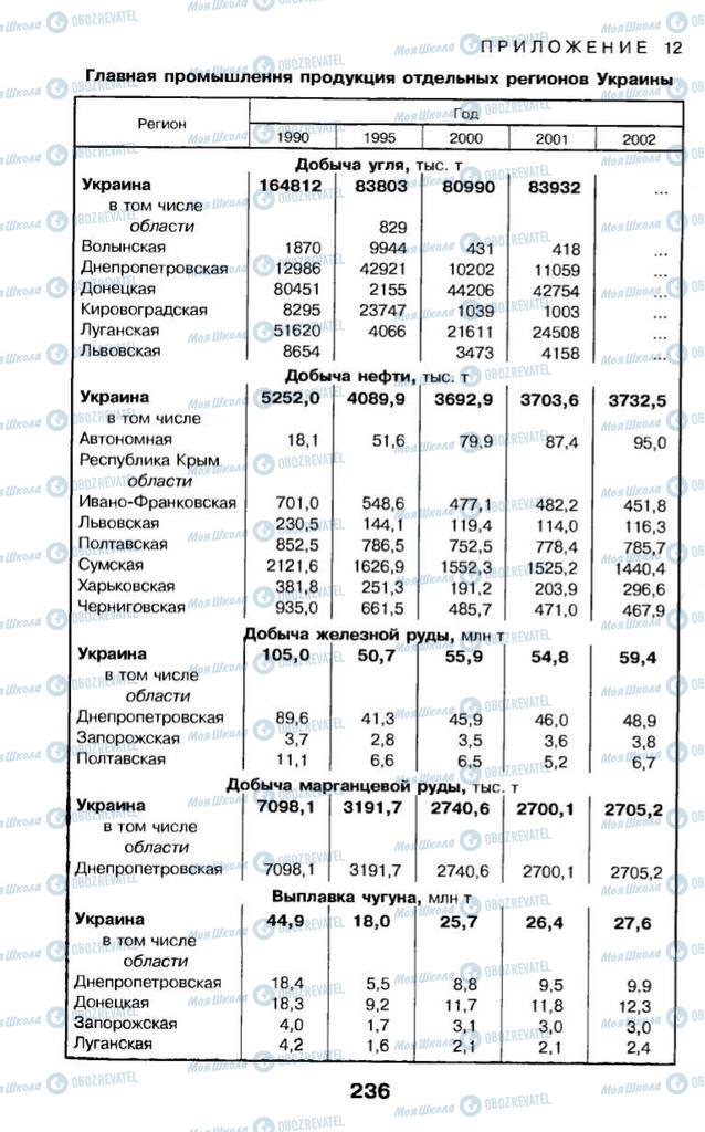 Підручники Географія 9 клас сторінка 236