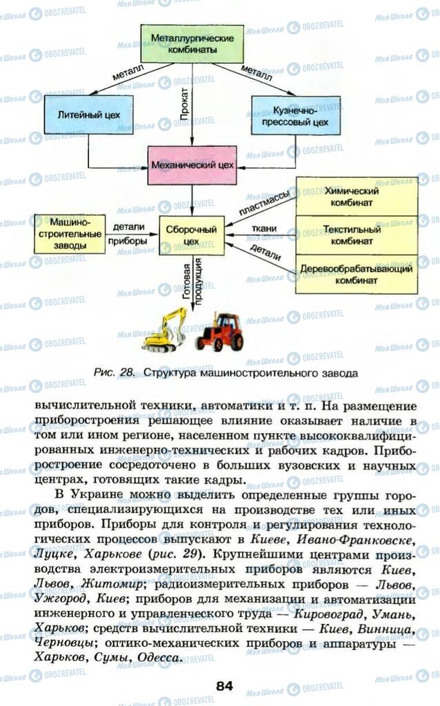 Учебники География 9 класс страница 84