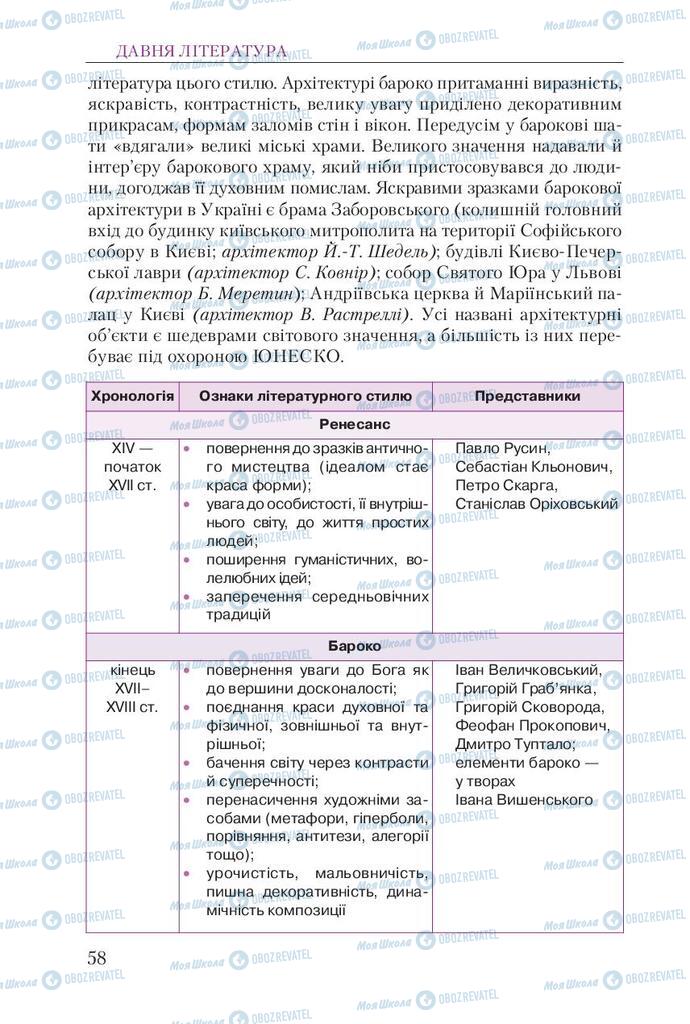 Підручники Українська література 9 клас сторінка 58