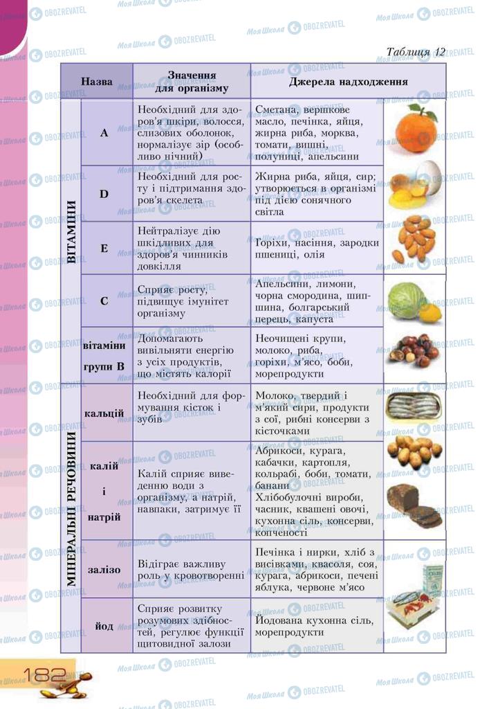 Учебники Основы здоровья 9 класс страница 182