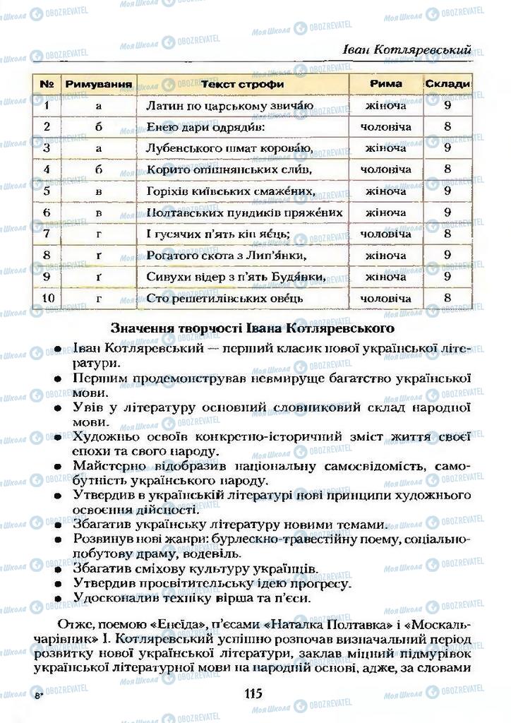 Учебники Укр лит 9 класс страница  115