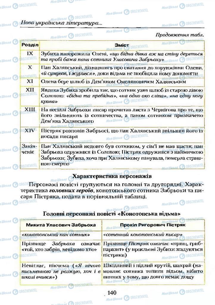 Учебники Укр лит 9 класс страница  140
