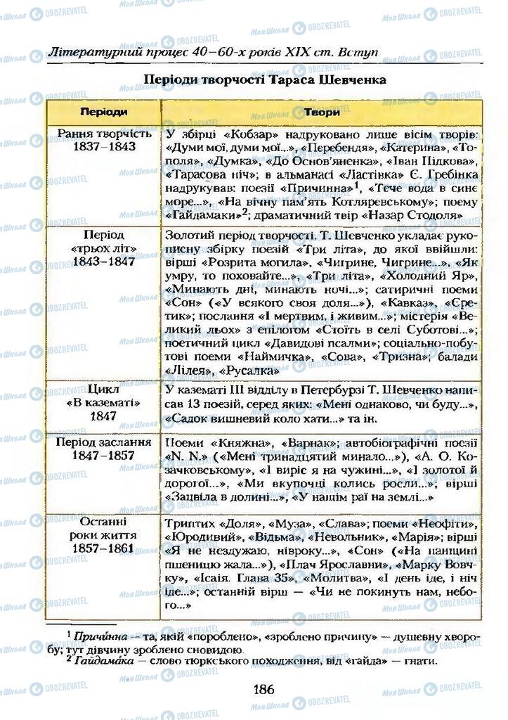 Учебники Укр лит 9 класс страница  186