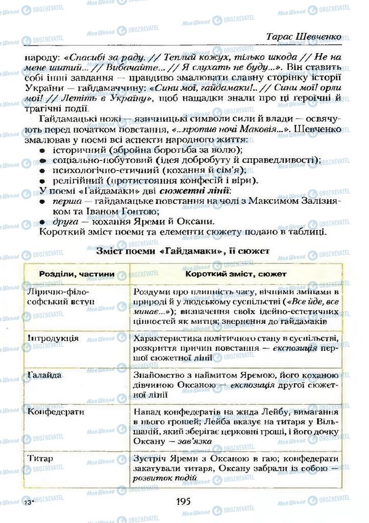 Підручники Українська література 9 клас сторінка  195