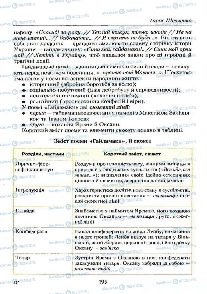 Учебники Укр лит 9 класс страница 195