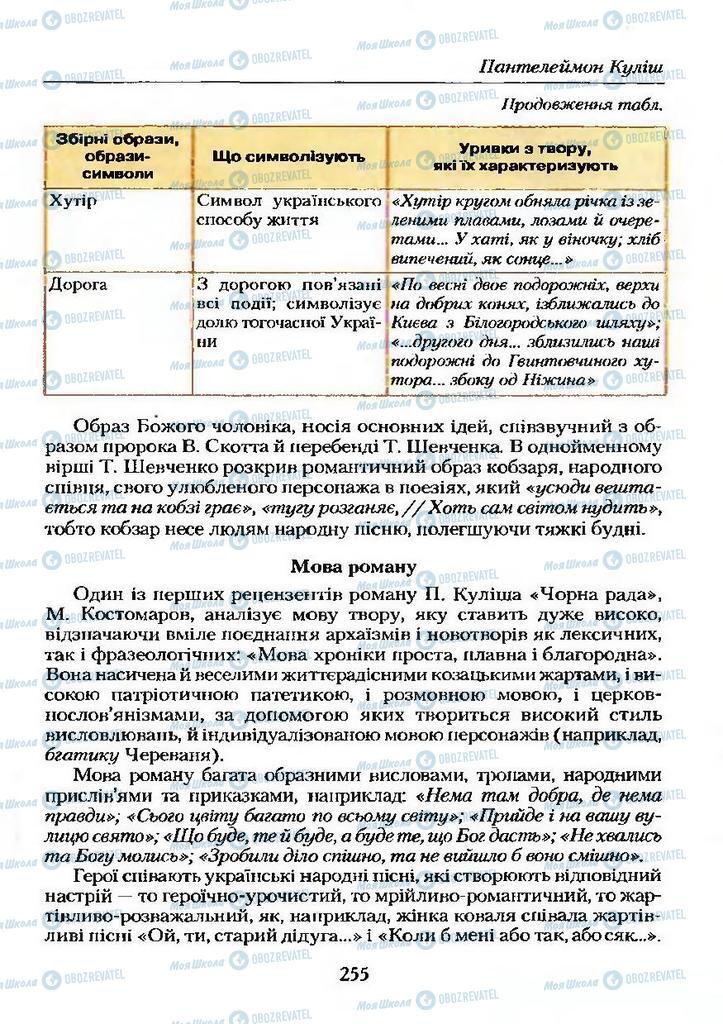 Учебники Укр лит 9 класс страница 255