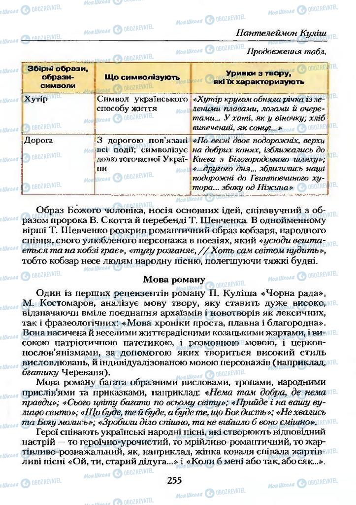 Підручники Українська література 9 клас сторінка  255