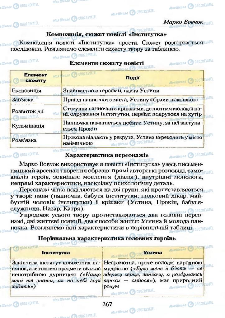 Підручники Українська література 9 клас сторінка  267