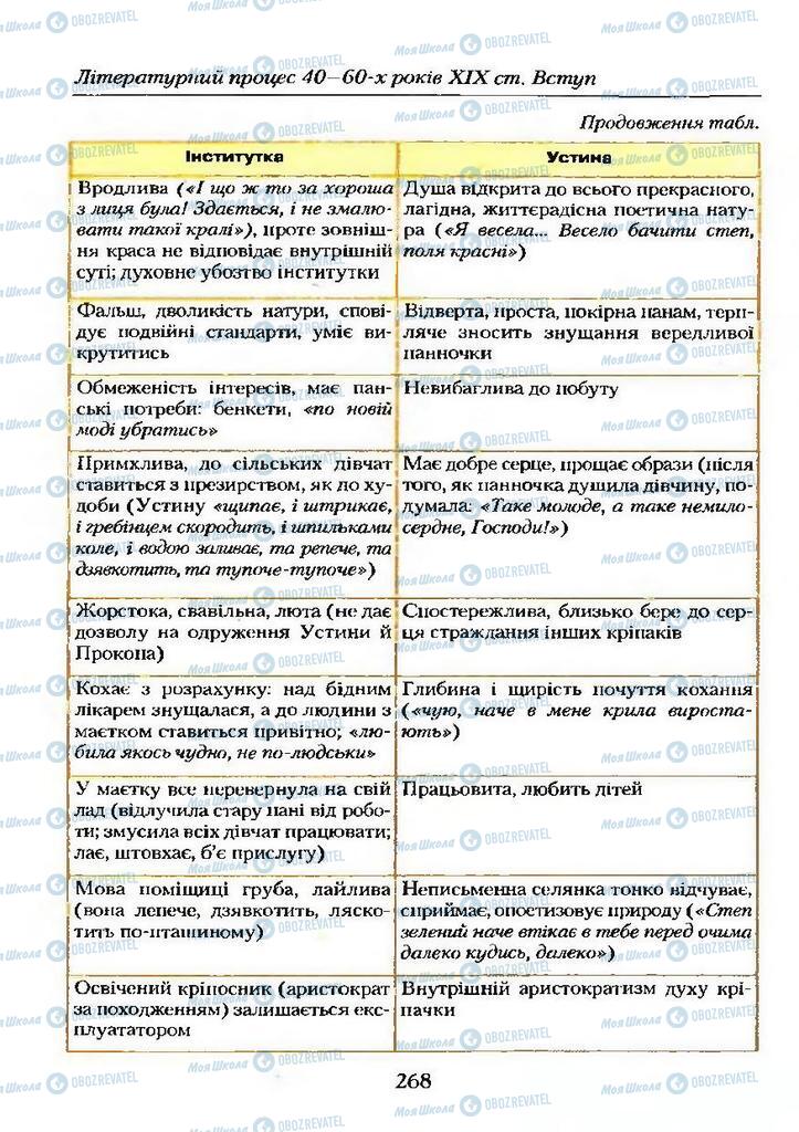 Підручники Українська література 9 клас сторінка  268