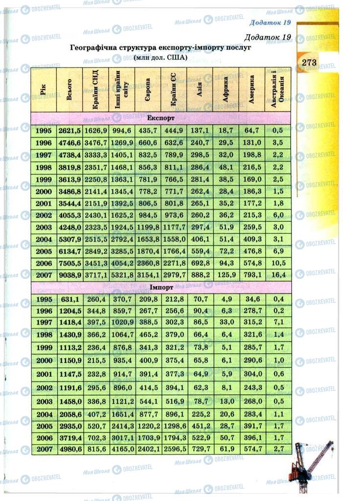 Учебники География 9 класс страница 273