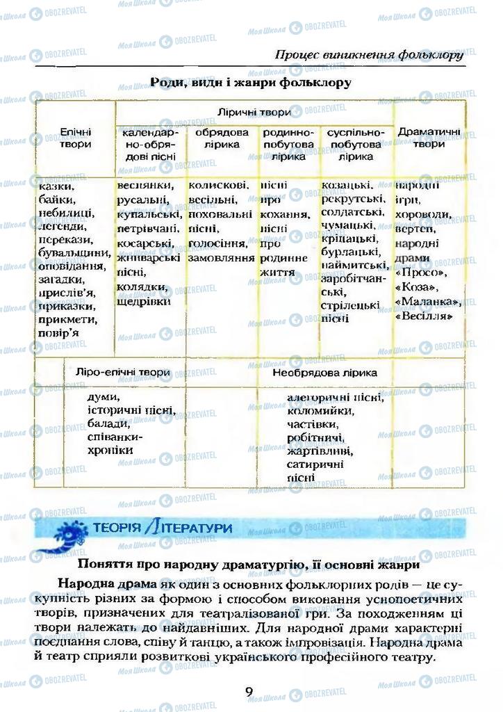 Підручники Українська література 9 клас сторінка  9