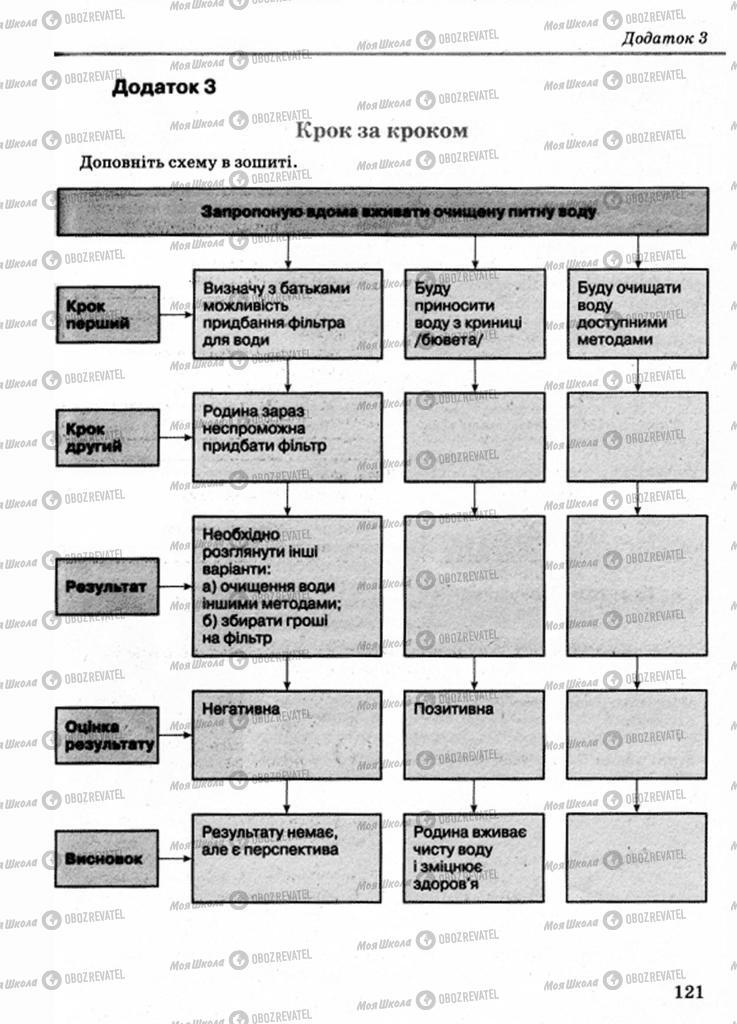 Учебники Основы здоровья 9 класс страница 121