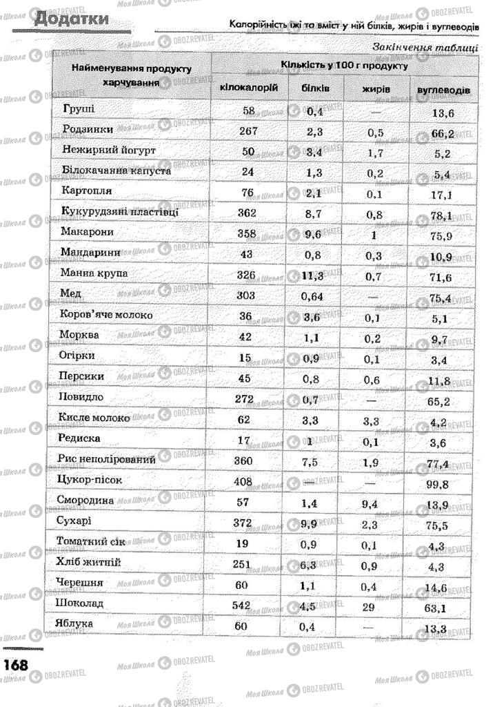 Підручники Основи здоров'я 9 клас сторінка 168