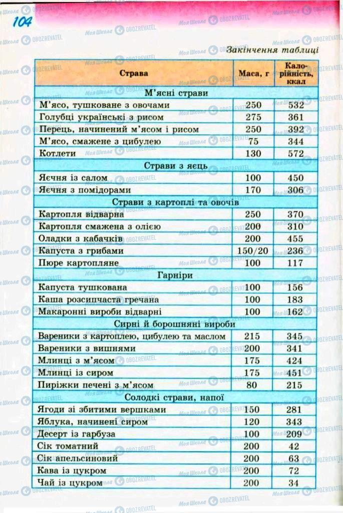 Підручники Трудове навчання 9 клас сторінка  104