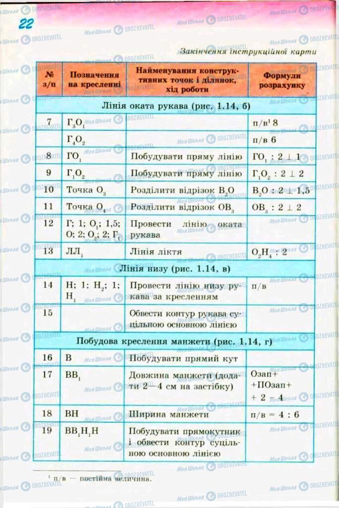 Підручники Трудове навчання 9 клас сторінка  22