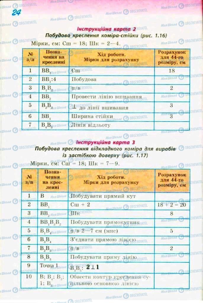 Підручники Трудове навчання 9 клас сторінка  24