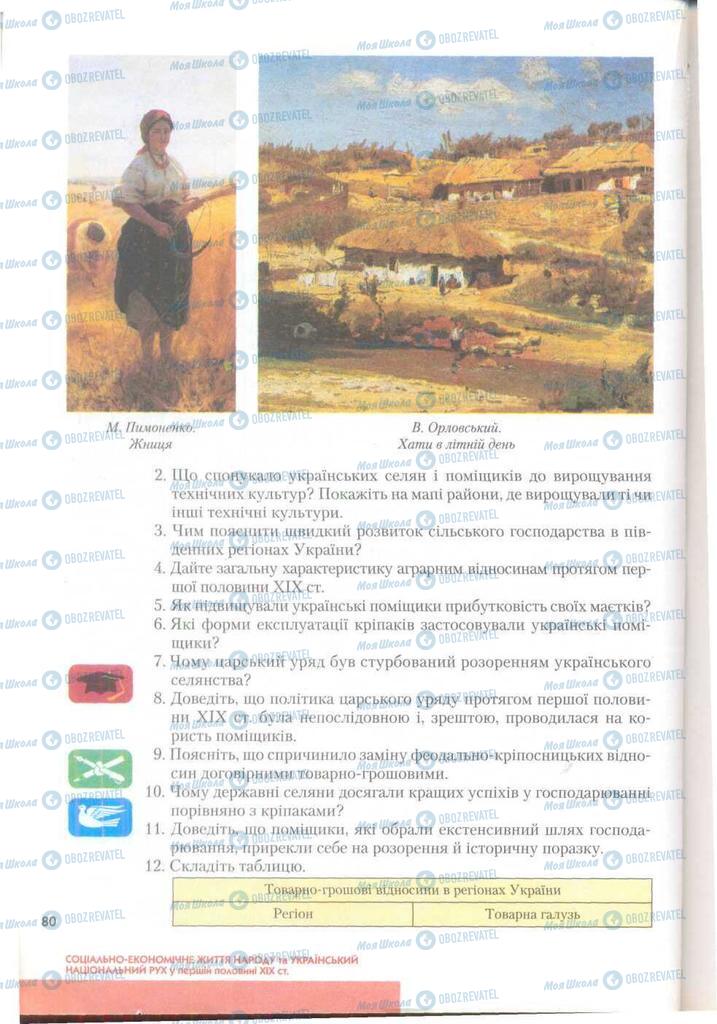 Підручники Історія України 9 клас сторінка 80