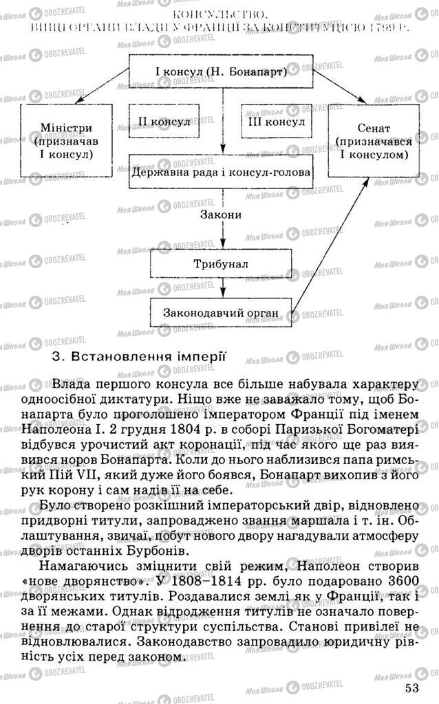 Підручники Всесвітня історія 9 клас сторінка 53