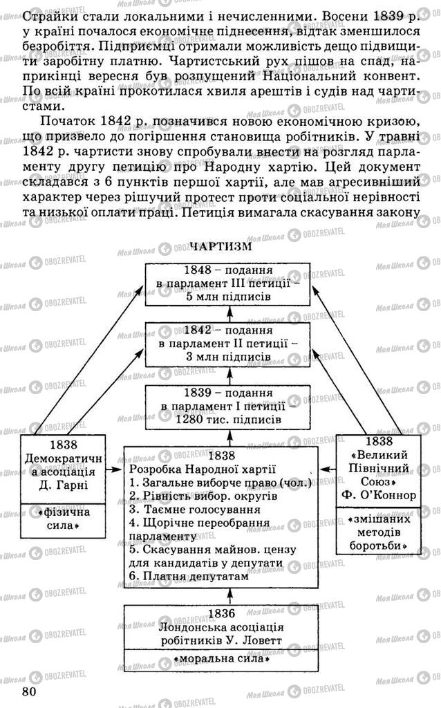 Учебники Всемирная история 9 класс страница 80