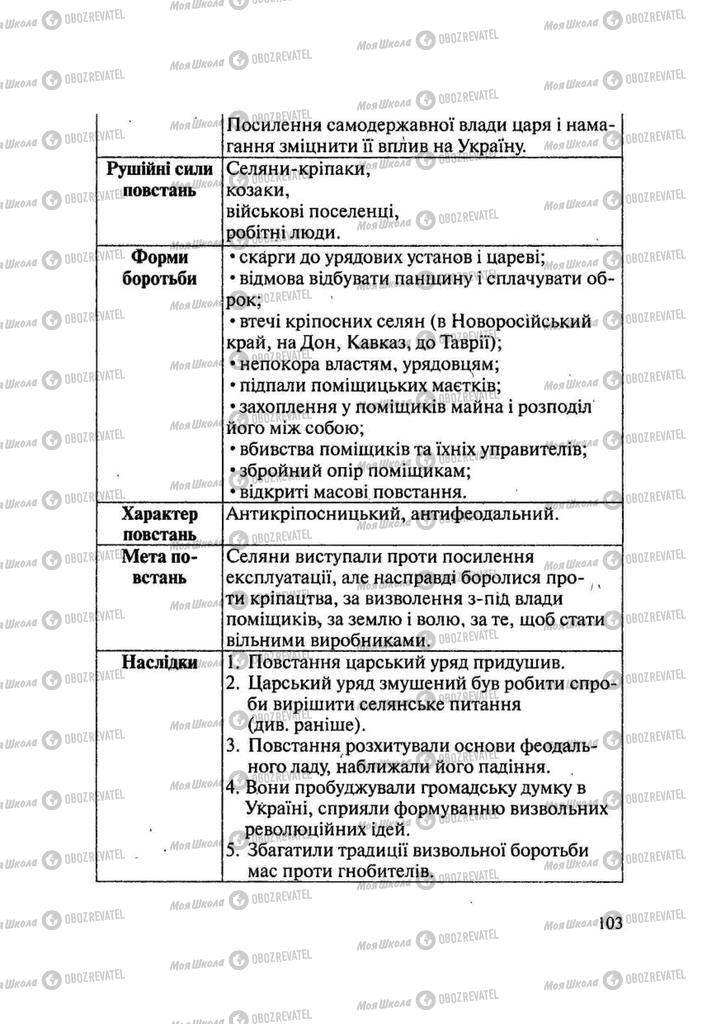 Учебники История Украины 9 класс страница 103