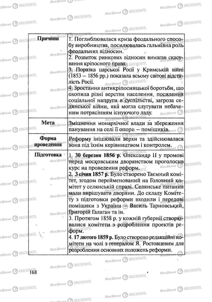 Підручники Історія України 9 клас сторінка 168