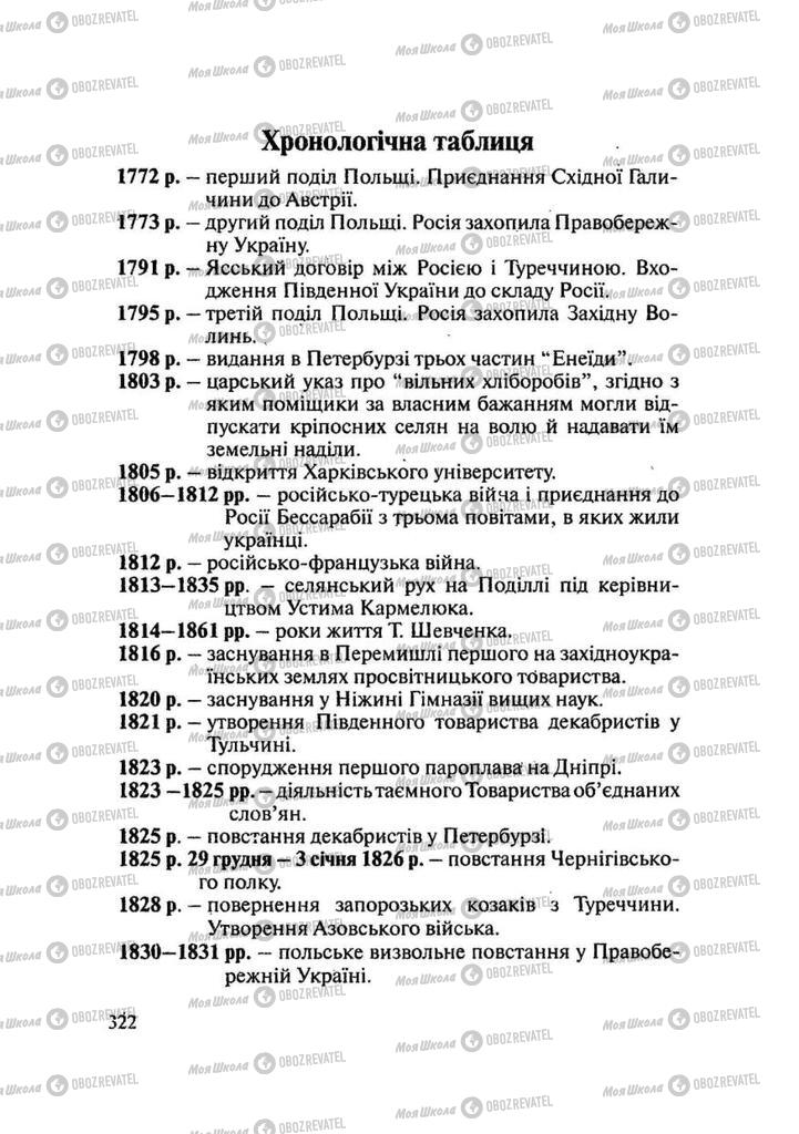 Підручники Історія України 9 клас сторінка 322