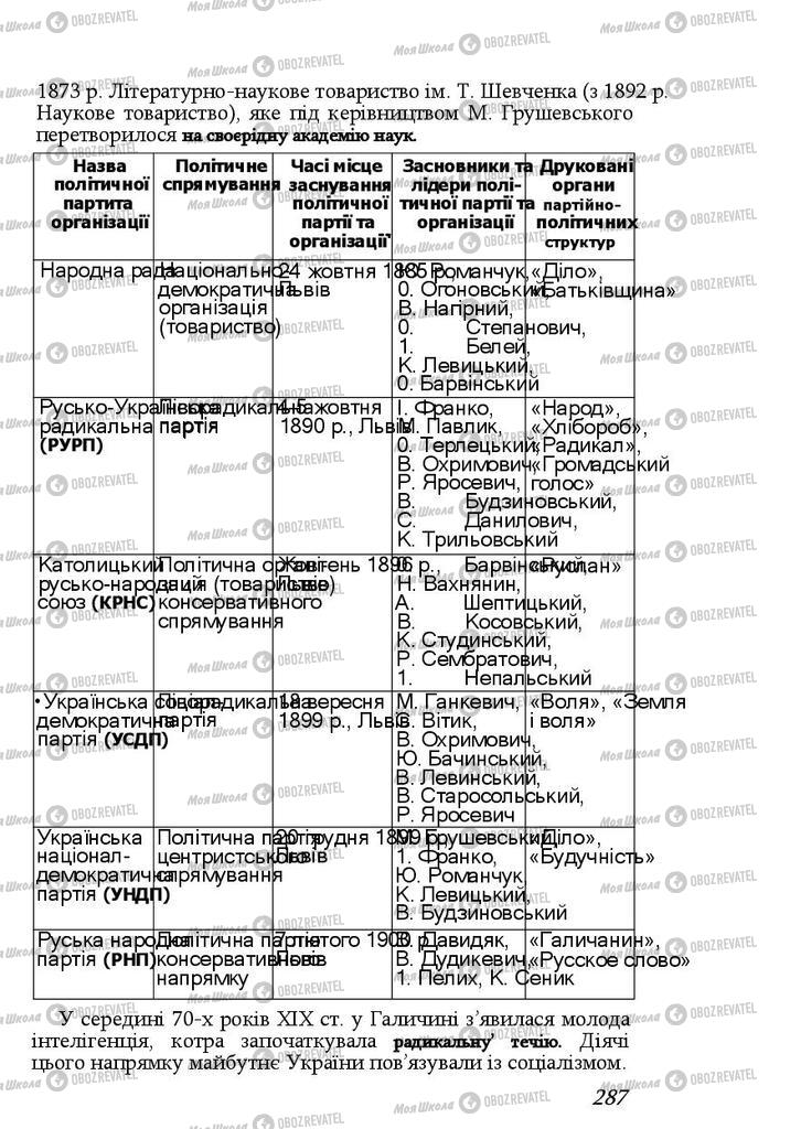 Підручники Історія України 9 клас сторінка 287