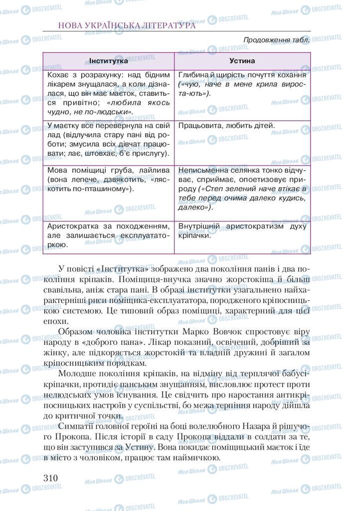 Підручники Українська література 9 клас сторінка 310