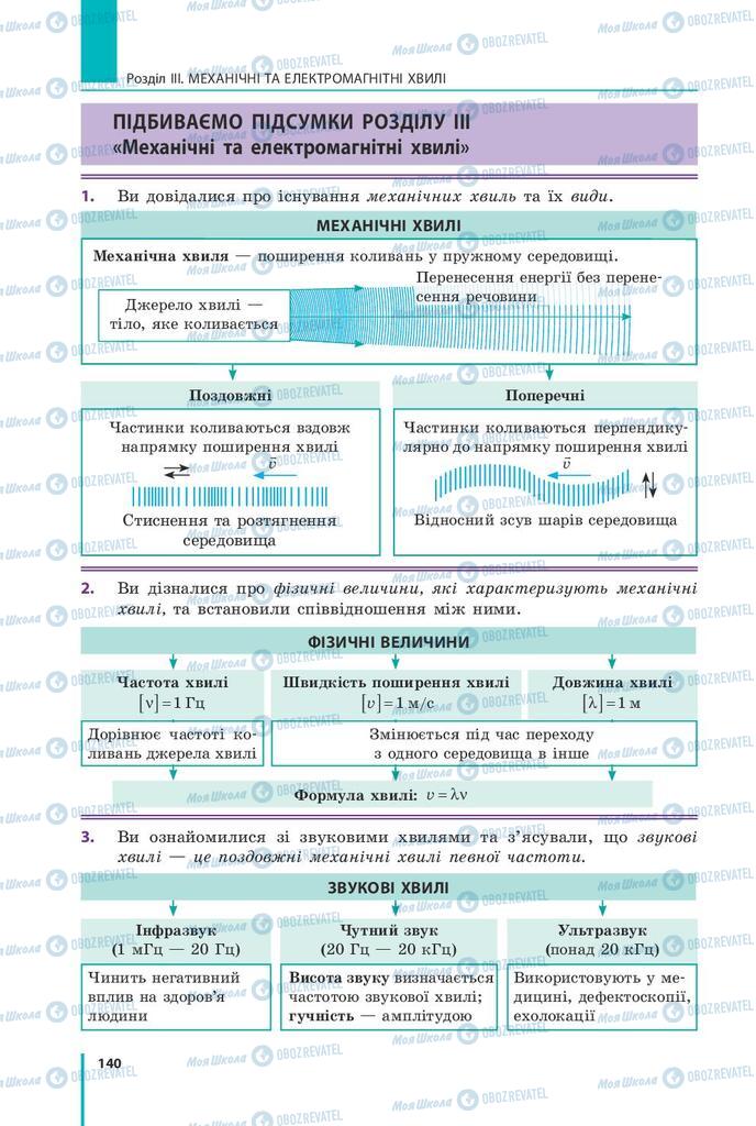 Учебники Физика 9 класс страница 140